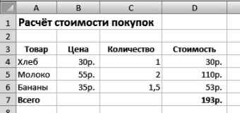 Практическое задание по теме Формирование вагонопотоков в электронных таблицах